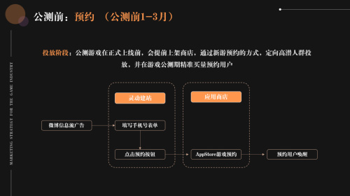 游戏市场如何在营销后半段追求演变空间？